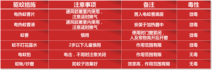 灭蚊子
