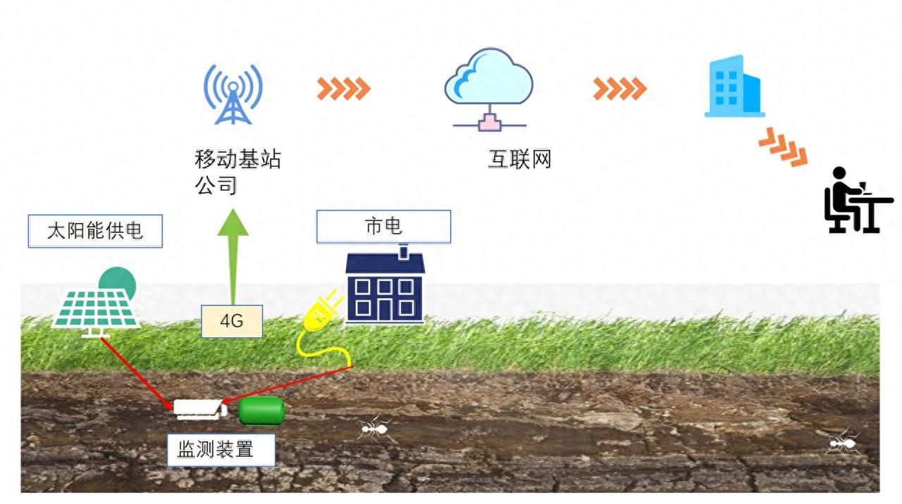 灭白蚁的药水对人体有害吗_灭杀白蚁药_灭白蚁药