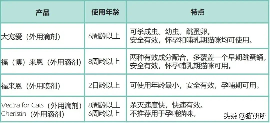 灭跳蚤药物_灭跳蚤特效药_特效灭药跳蚤药有哪些